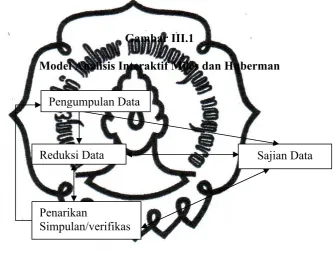 Gambar III.1