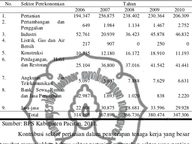 Tabel 5. Jumlah Tenaga Kerja Menurut Sektor Perekonomian di Kabupaten Pacitan Tahun 2006 – 2010 