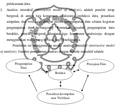 Gambar 3.1 Komponen-kompenen Analisis Data Model Interaktif 