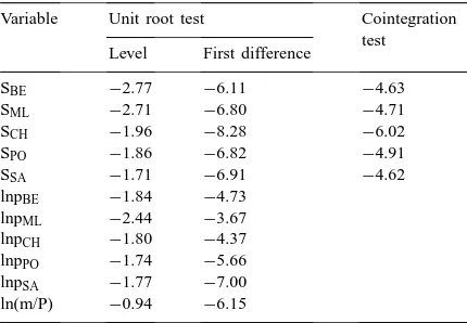 Table 1Tests for unit root and cointegration, meat demand in Greece,