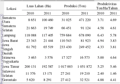 Tabel 5 Luas lahan, produksi dan produktivitas tanaman tebu kategori provinsi di Indonesia tahun 2010-2011 
