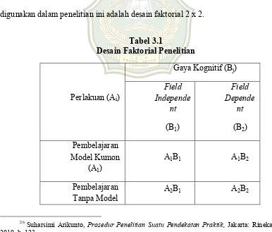 Tabel 3.1 Desain Faktorial Penelitian 