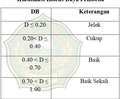 Tabel 3.5 