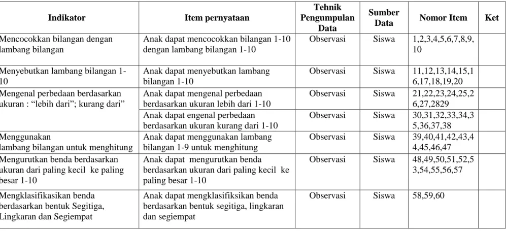 Tabel 3.2  Kisi-Kisi Instrumen 