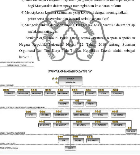 Gambar 3. Struktur Organisasi Polda Jawa Tengah commit to user 