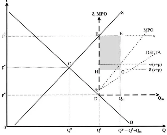 Fig. 2. Optimal farmer misrepresentation on output subsidies (cheating equilibrium).