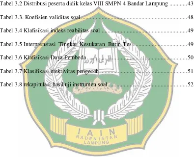 Tabel 3.2 Distribusi peserta didik kelas VIII SMPN 4 Bandar Lampung ............ 43 