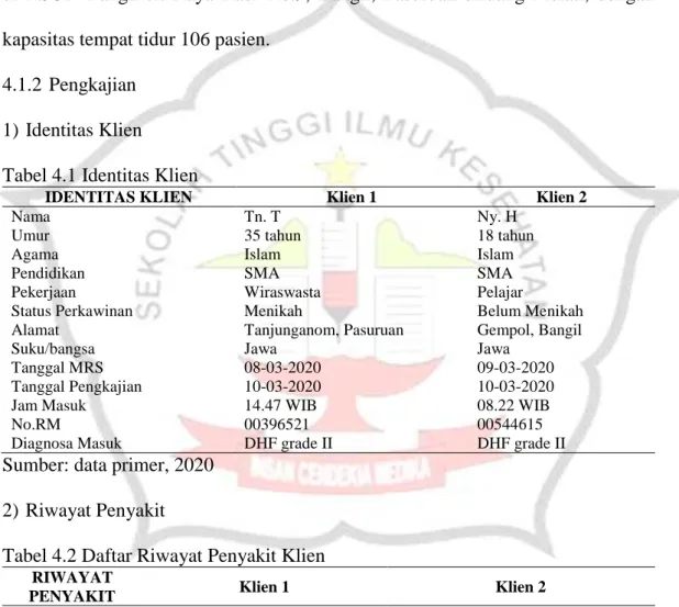 Tabel 4.1 Identitas Klien 