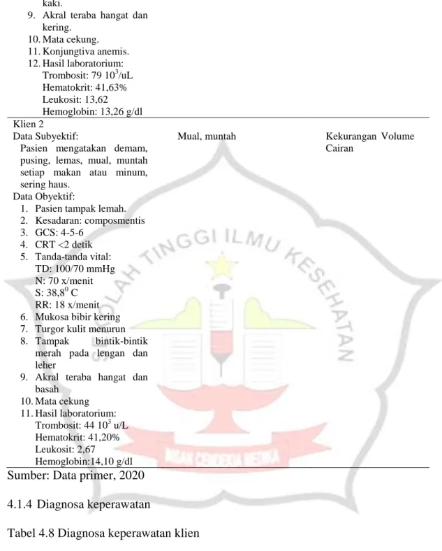 Tabel 4.8 Diagnosa keperawatan klien 