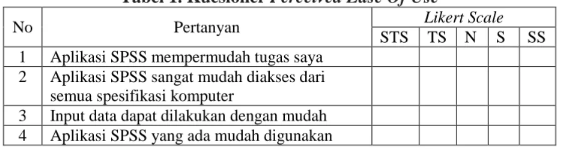 Tabel 1. Kuesioner Perceived Ease Of Use 