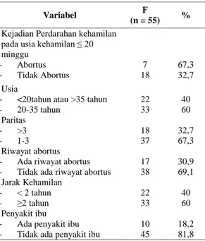Tabel 1. Distribusi Frekuensi Usia, Paritas, Riwayat Abortus, Jarak Kehamilan, Penyakit Ibu dan Kejadian Abortus di Ruang Kebidanan C1 Mawar RSUD Dr