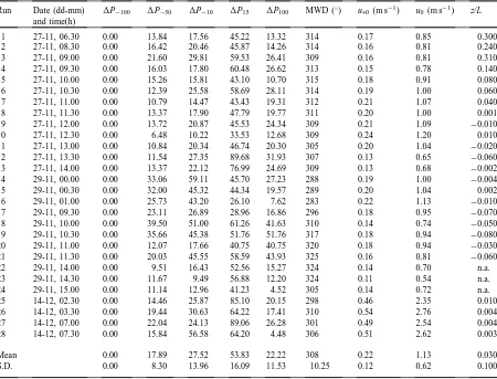 Table 1The normalized pressure proﬁles (