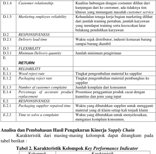Tabel 2. Karakteristik Kelompok Key Performance Indicator 