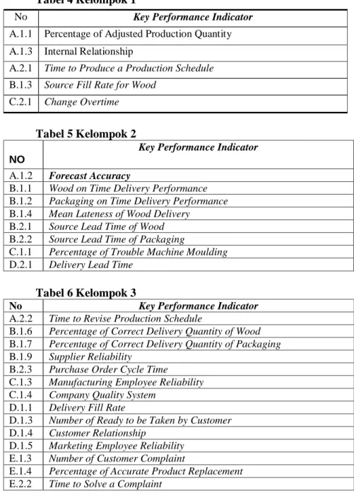 Tabel 5 Kelompok 2  NO 