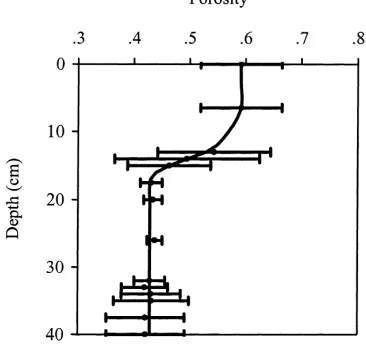 Fig. 1. Schematic representation of the site. Trees (closed circles)are aligned along a NE-SW axis with a 4 m inter-row distance.The triangles and the open circles represent the locations of soiltemperatures proﬁles and soil humidity proﬁles, respectively.