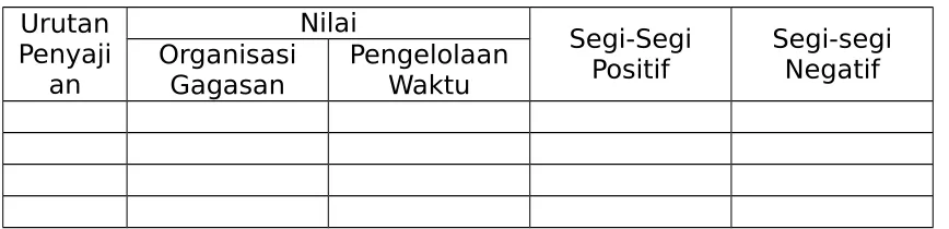 Tabel 8: Penilaian Presentasi