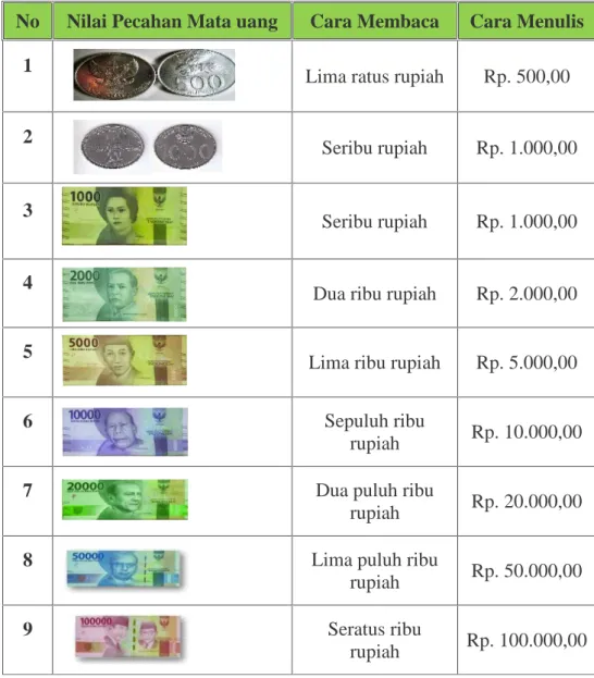Tabel 2.1 Pecahan Nilai Mata Uang
