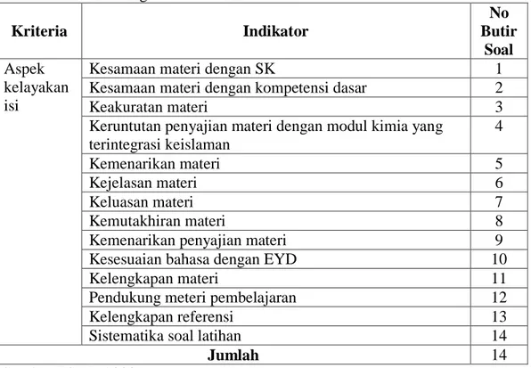 Tabel 3.3Kisi-Kisi Angket Untuk Ahli Materi 