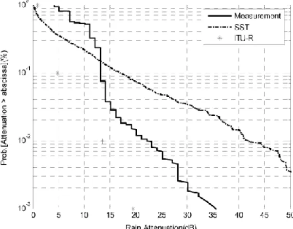 Figure 1. Example of a line graph using black and white. Note the writing of  labels and units on both horizontal and vertical axes