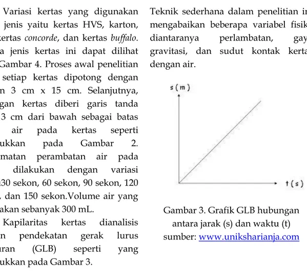 Gambar 3. Grafik GLB hubungan  antara jarak (s) dan waktu (t)       sumber:  www.uniksharianja.com