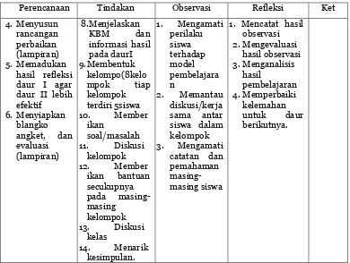 Tabel III Siklus II (Kedua) 