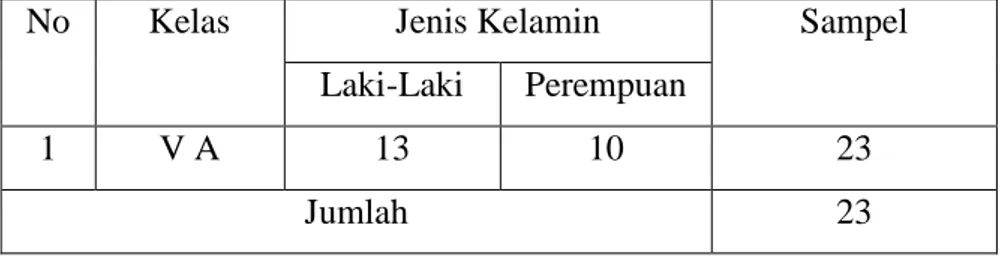 Tabel 3.2 Sampel Penelitian Kelas V SDN 1 Lejang Kecamatan Bungoro  Kabupaten Pangkep 
