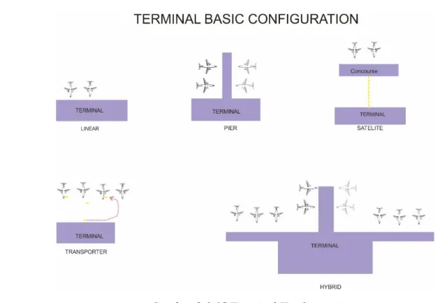Gambar 2.0.15 Terminal Konfigurasi  (Sumber: Penulis 2017) 