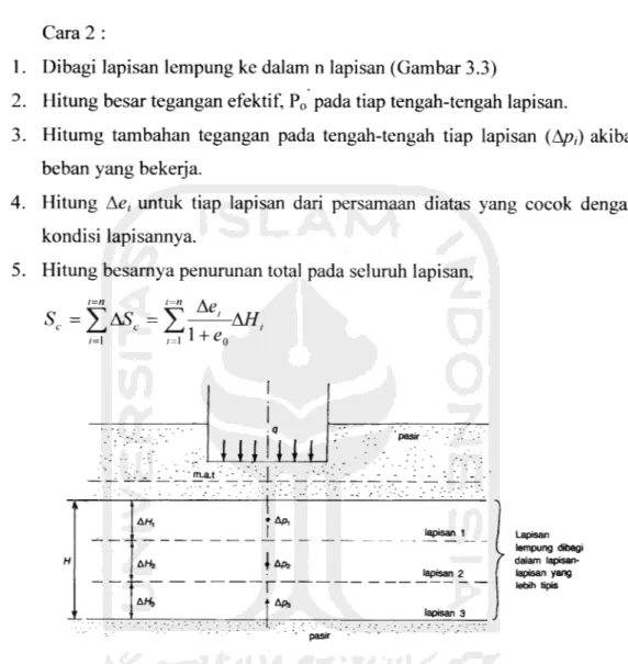 Gambar 3.7 Hitungan penurunan konsolidasi primer cara 2