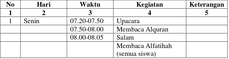 Tabel 10 Tata Tertib Sebelum, Sedang dan Sesudah KBM 