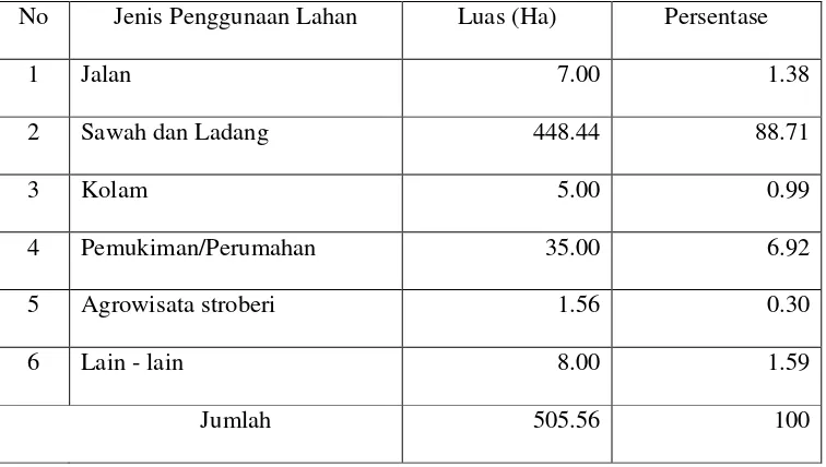 Tabel 4. Jenis dan Luas Penggunaan Lahan di Desa Alam Endah Tahun 2004 