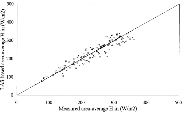 Fig. 7. Comparison between scintillometer-based and eddy correlation-based area-average momentum ﬂux (transect).