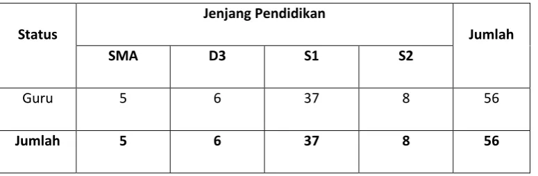 Tabel 10 