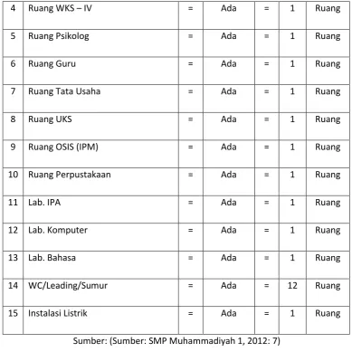 Tabel 13 