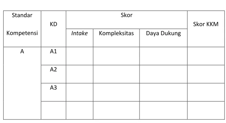 Tabel 6 