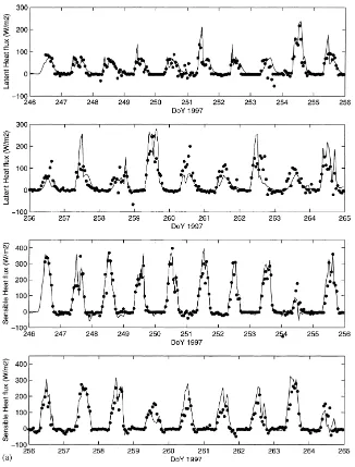 Fig. 5. (a) Simulated (–) and observed (�) hourly latent and sensible heat ﬂuxes for a 20-day period of the 1997 growing season; (b)average diurnal cycle (local solar time) of the difference between measured and simulated components of the energy budget fo