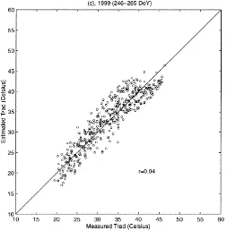 Fig. 6 (Continued)