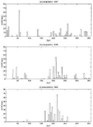 Fig. 2. Precipitation (mm per 5 day) measured on the Zapata grassland site during (a) 1997, (b) 1998 and (c) 1999.
