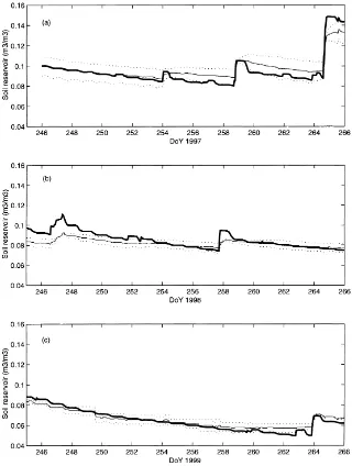 Fig. 4. Observed (–) and simulated () hourly and half-hourly volumetric soil moisture in the root zone (m3/m3) for a 20-day period in1997 (a), in 1998 (b) and in 1999 (c), respectively