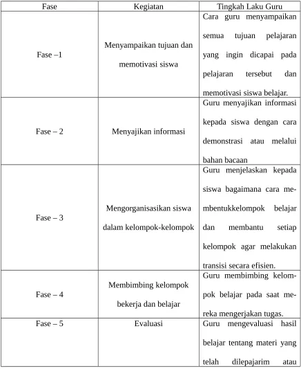 Tabel 2. Langkah Model Pembelajaran Kooperatif