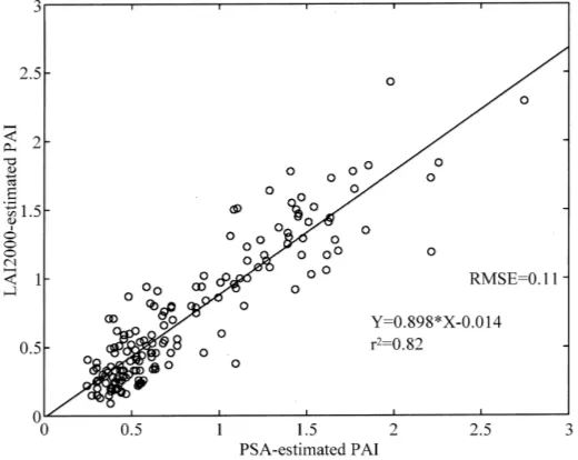 Fig. 3. LAD, SAD and LSAD estimated from measurements at the Morelos site (a), and comparison between estimated LSAD and LSADadjusted using the two-parameter beta distribution function (b)