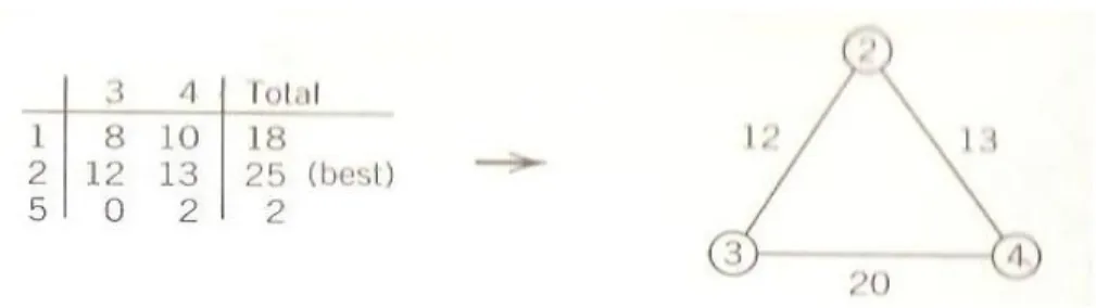 Gambar 2.5 Gambar ARC 