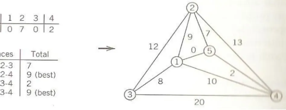 Gambar 2.8 Iterasi dan Diagram 