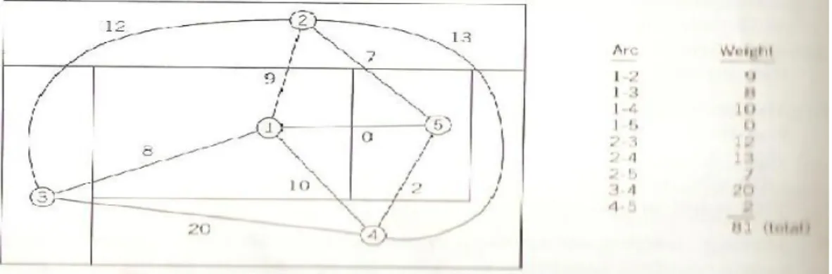 Gambar 2.9 Hasil Metode Graph 