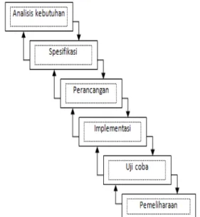 Gambar 3.1 Kerangka Kerja Penelitian 