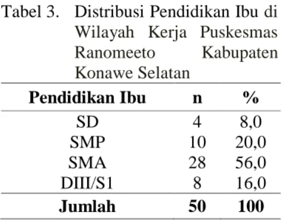 Tabel 1.   Distribusi  Umur  Ibu  di  Wilayah  Kerja  Puskesmas  Ranomeeto  Kabupaten  Konawe Selatan  