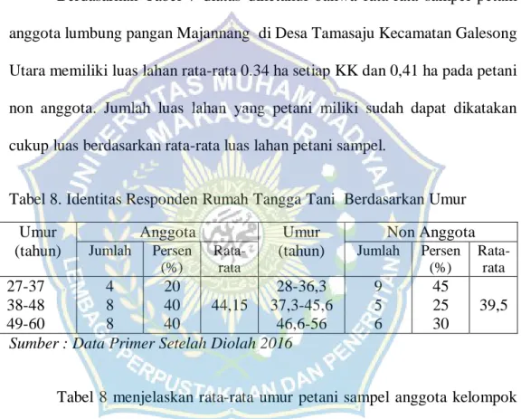 Tabel 8  menjelaskan rata-rata umur  petani sampel anggota kelompok  lumbung  pangan  dan  non  anggota  di  Desa  Tamasaju  Kecamatan  Galesong  Utara Kabupaten Takalar  masing-masing adalah  44.15 tahun dan  39,5 tahun   menunjukkan  bahwa  petani  sampe