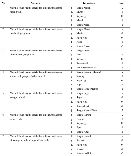 Tabel 7.  Parameter Kekuatan Kepercayaan Konsumen (bi) Terhadap Buah Jeruk Impor   
