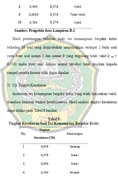 Tabel 9 Tingkat Kesukaran Soal Tes Kemampuan Berpikir Kritis 