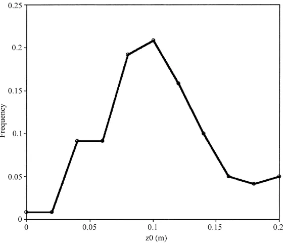 Fig. 3. Distribution of the relative measurement error on CN2 observed during the inter-calibration experiments performed in Audenge(south-west France, 1997) and in Zapata (Mexico, 1998)