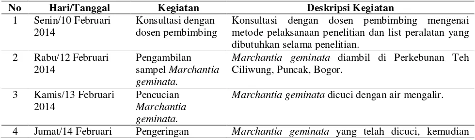 Tabel 1 Jadwal pelaksanaan kegiatan penelitian 